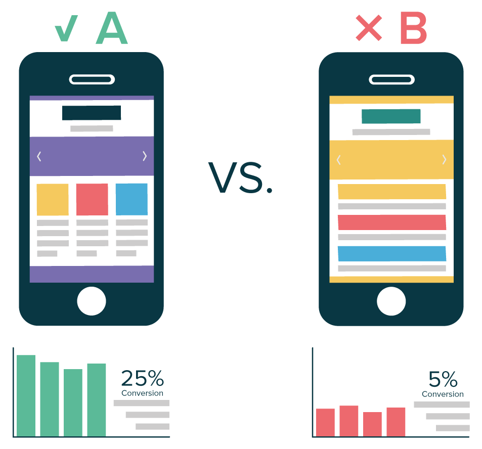 A-B testing